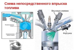 Двигатель с распределенным или непосредственным впрыском: что лучше выбрать