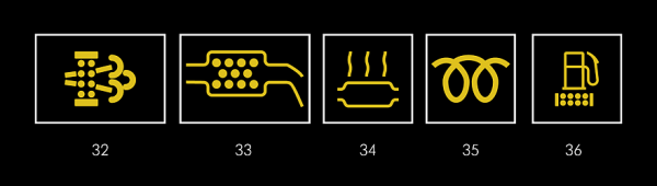 Check engine и компания: как понять контрольные лампы на приборной панели