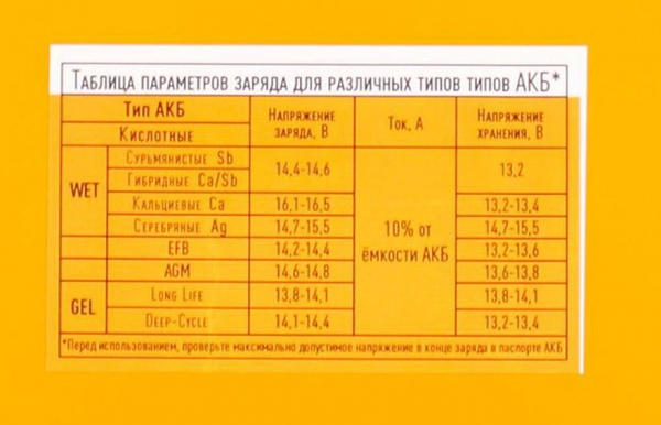 Десульфатация, подзарядка, электролит: как правильно обслужить аккумулятор