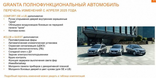 АвтоВАЗ улучшит Lada Granta &mdash; машина получит совершенно новые опции