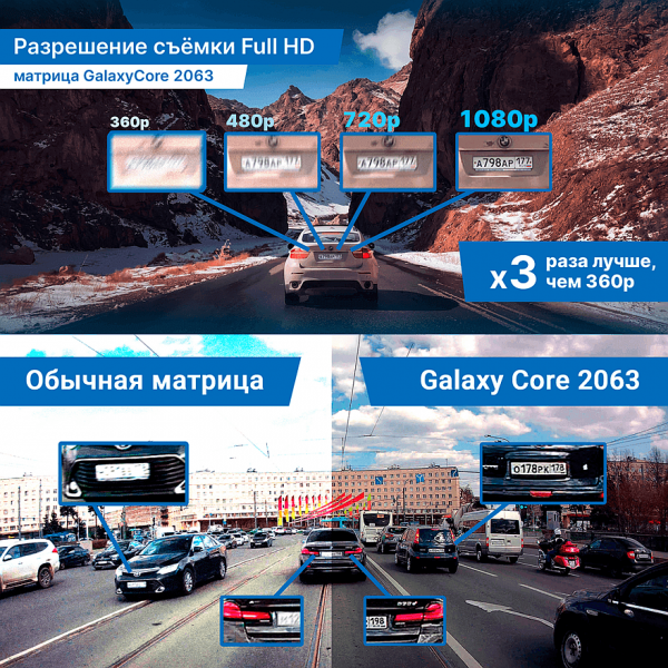 Рейтинг видеорегистраторов с 4G: какой лучше выбрать?