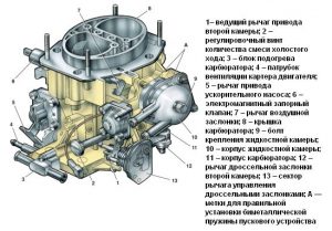 Ваз 2107 карбюратор: регулировка и настройка